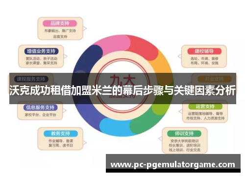 沃克成功租借加盟米兰的幕后步骤与关键因素分析