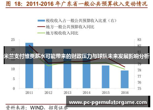 米兰支付维贾薪水可能带来的财政压力与球队未来发展影响分析